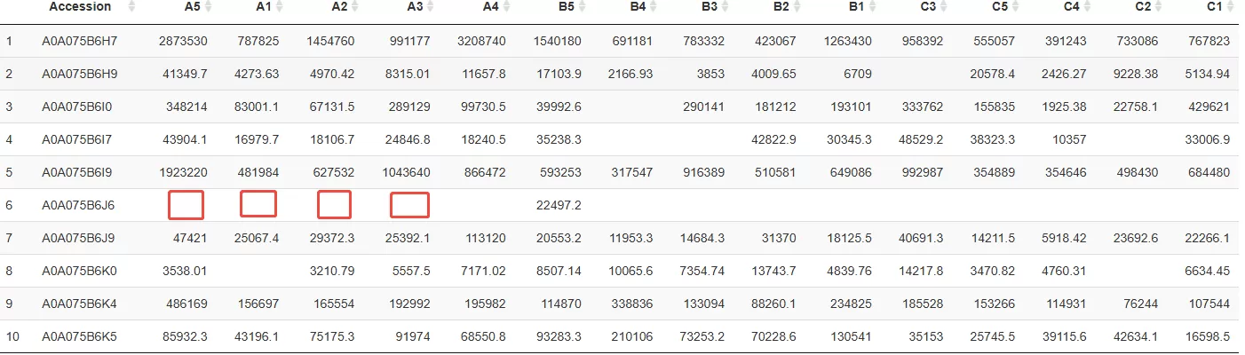 Examples of missing values in proteomic dataset